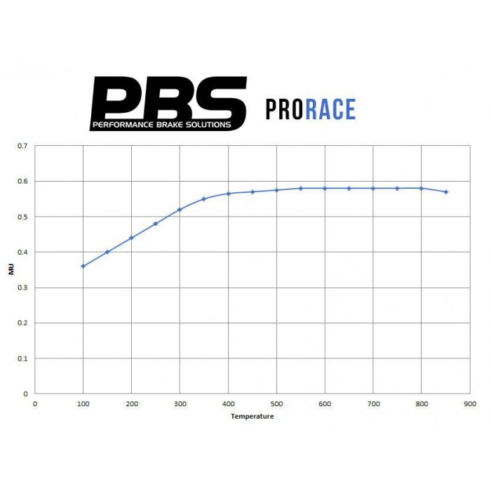 Plaquettes De Frein PBS ProRace Avant - Renault Mégane 3 RS