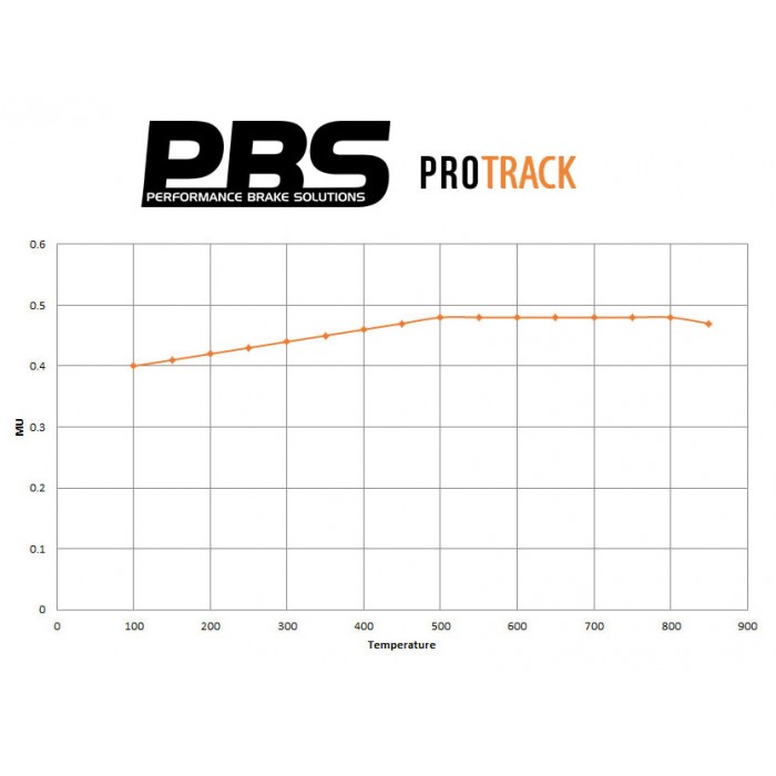 PBS Protrack Front Brake Pads - Suzuki Swift Sport ZC32S
